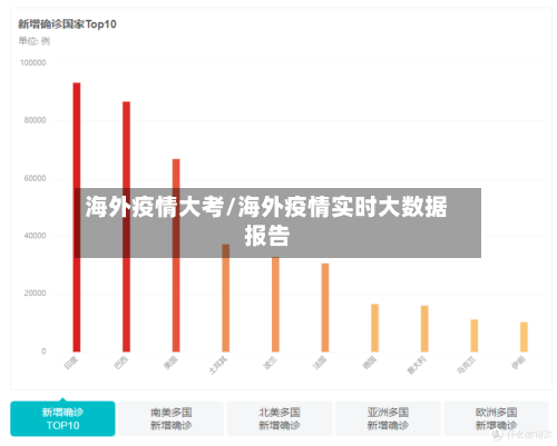 海外疫情大考/海外疫情实时大数据报告