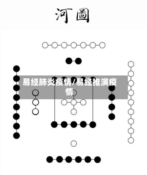 易经肺炎疫情/易经推演疫情-第2张图片