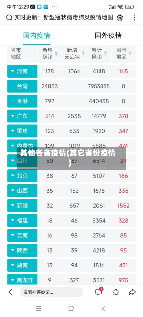 其他各省疫情(其它省份疫情)