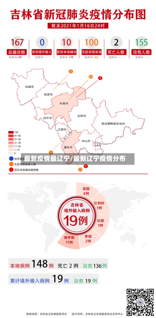 最新疫情最辽宁/最新辽宁疫情分布-第3张图片