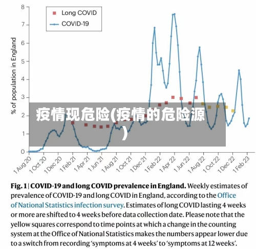 疫情现危险(疫情的危险源)-第3张图片