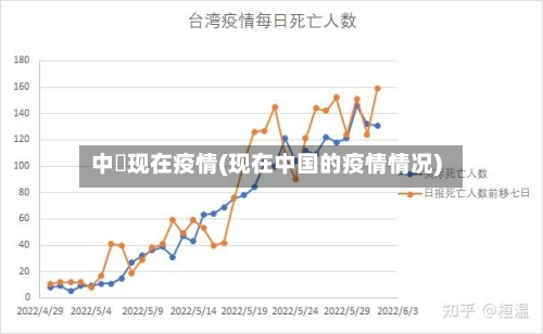 中囯现在疫情(现在中国的疫情情况)