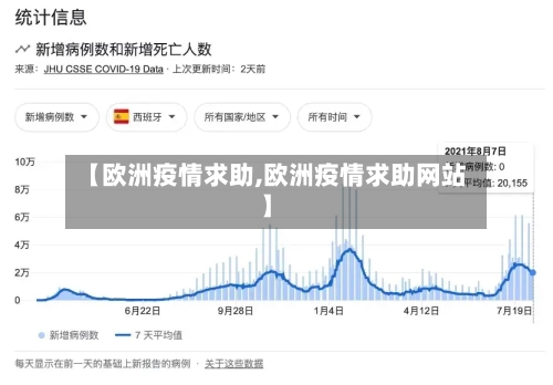 【欧洲疫情求助,欧洲疫情求助网站】-第2张图片