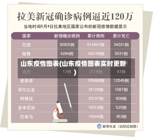 山东疫情图表(山东疫情图表实时更新)-第3张图片