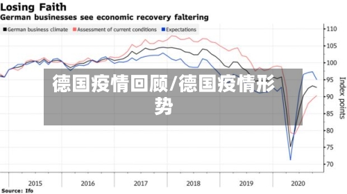 德国疫情回顾/德国疫情形势