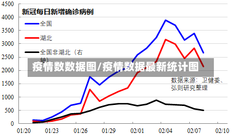 疫情数数据图/疫情数据最新统计图